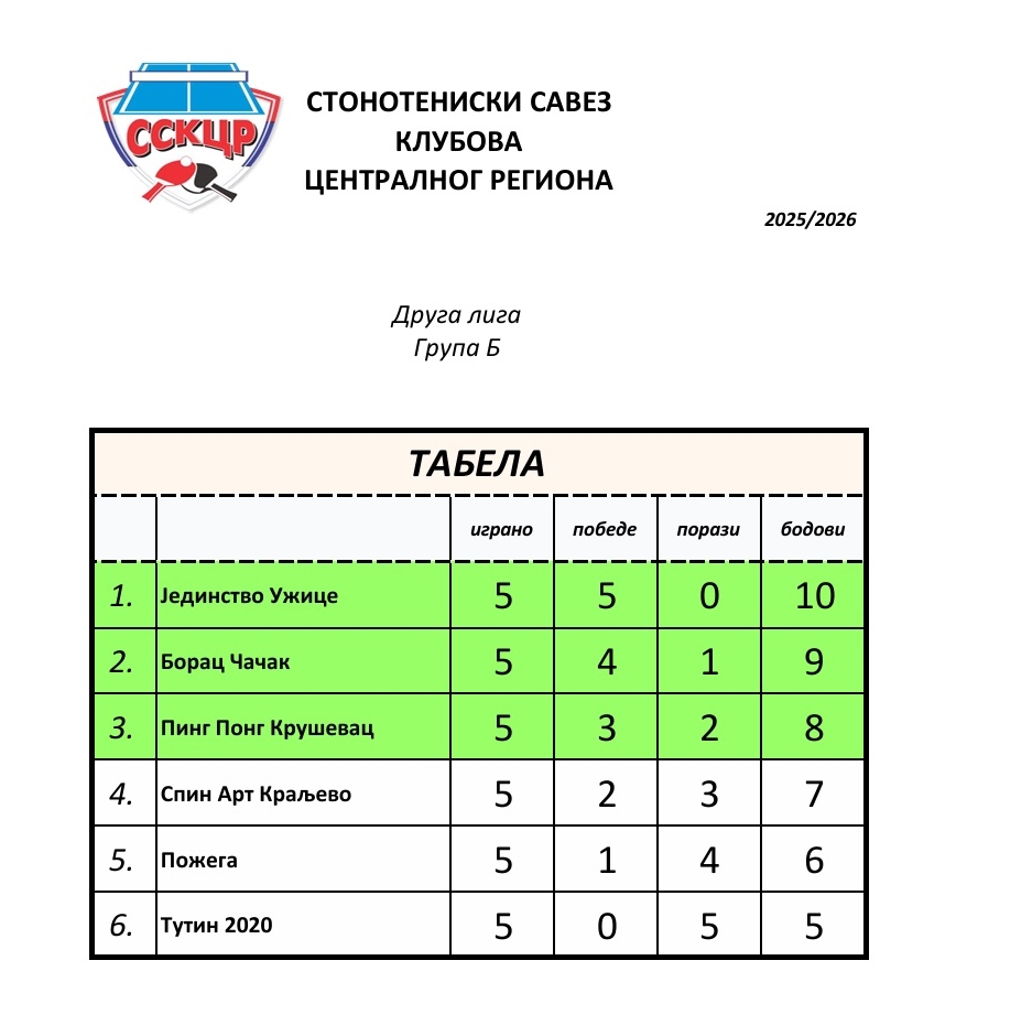 B liga tabela 2025.jpg
